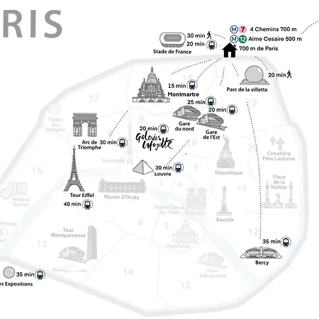 Apartment Petite Maison Avec Jardin A Paris Aubervilliers